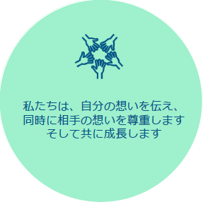 私たちは、⾃分の想いを伝え、同時に相⼿の想いを尊重しますそして共に成⻑します