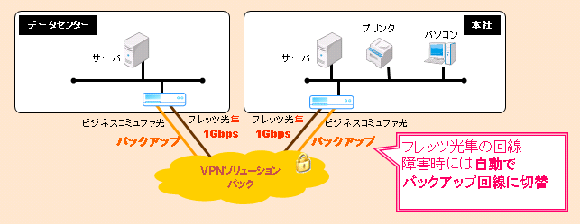 構成図